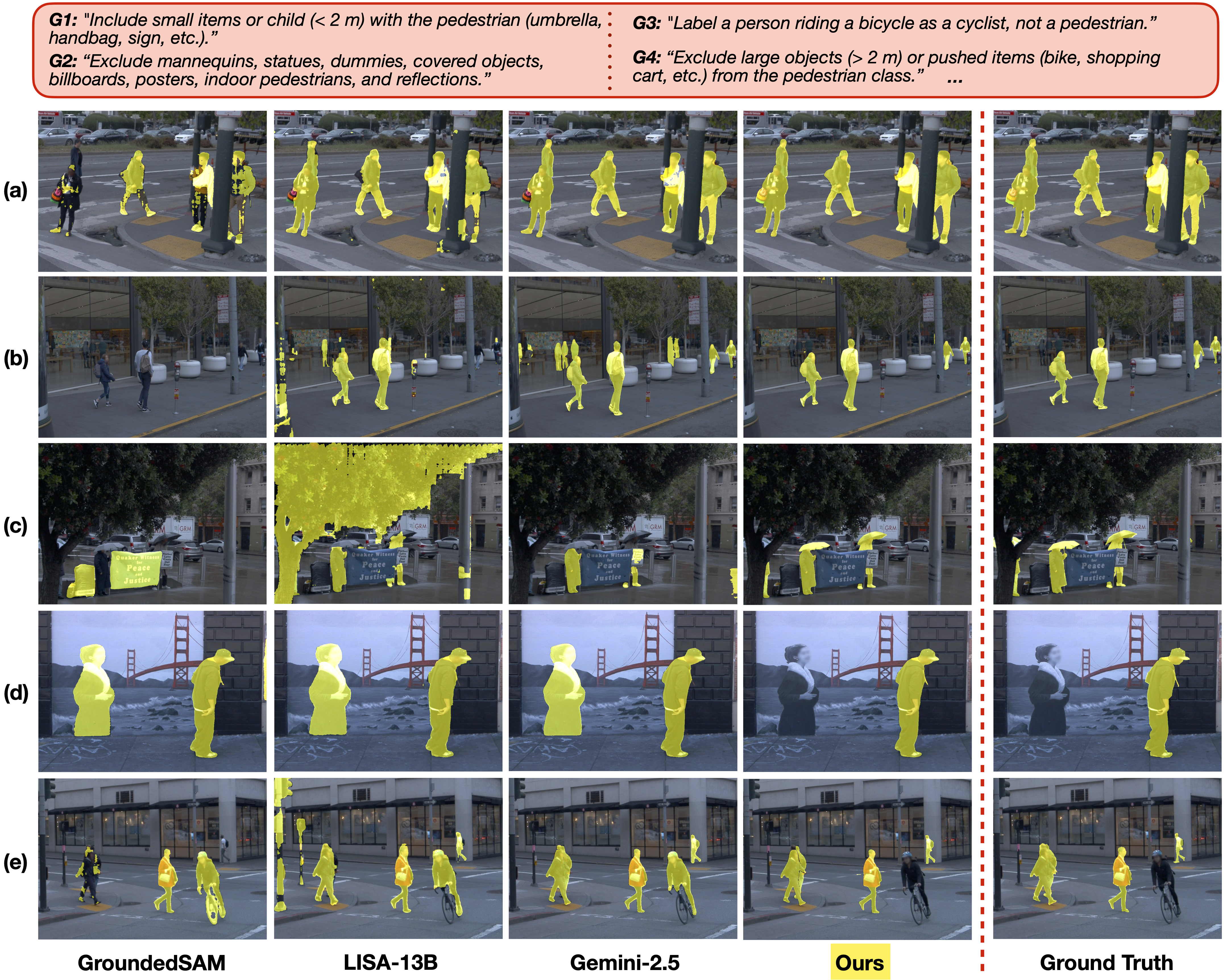 Guideline-Seg Teaser