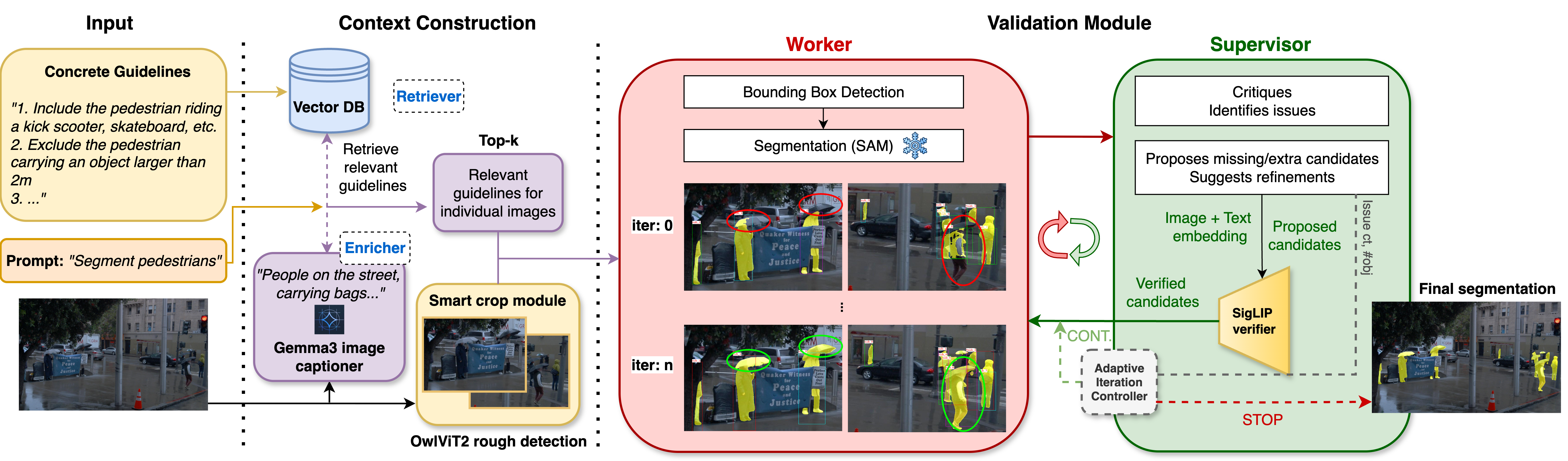 Guideline-Seg Pipeline Overview